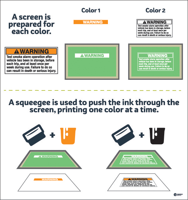 Eco-friendly Screen Printing - How to Make your Business more Sustainable