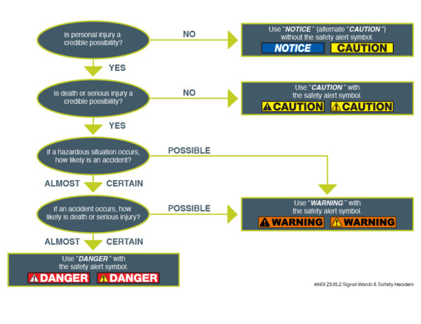 Safety-Flow-Chart-1