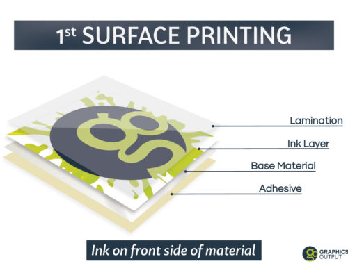 The Difference Between First and Second Surface Printing