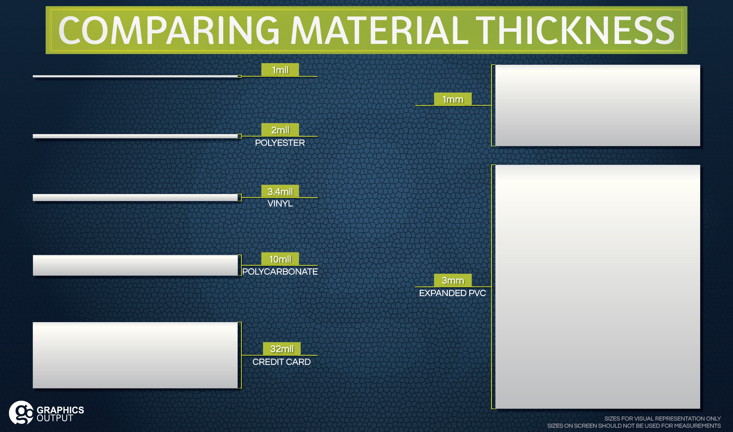 Comparison of common graphic material thicknesses, including mils vs millimeters (mils vs mm)